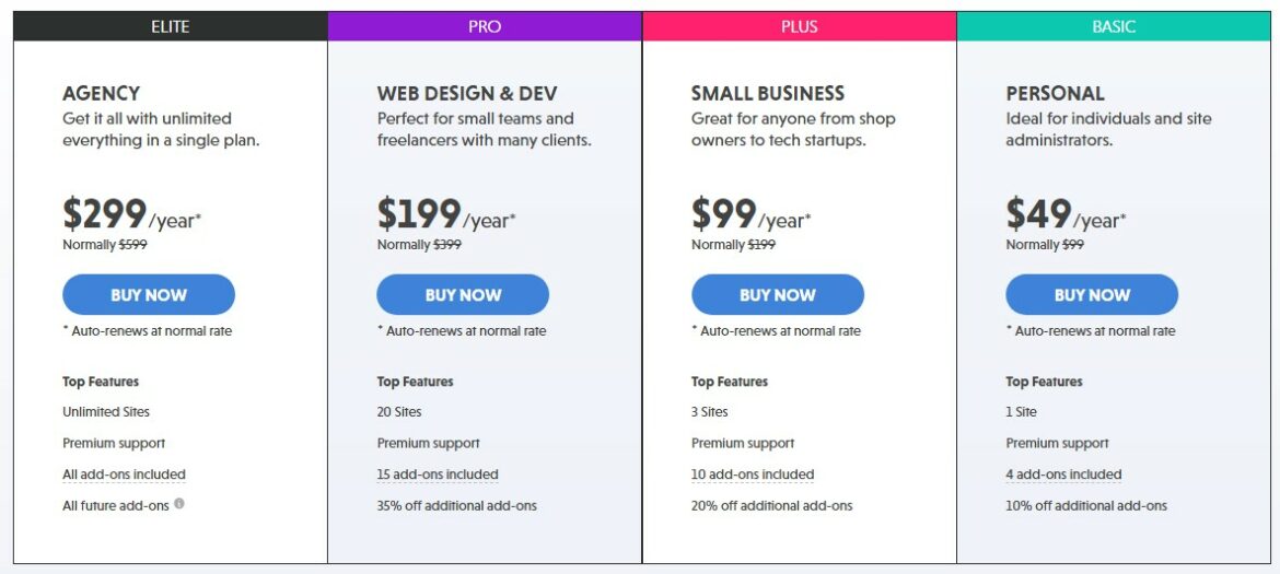 Ninja forms pricing