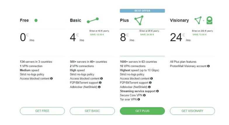 Proton VPN pricing