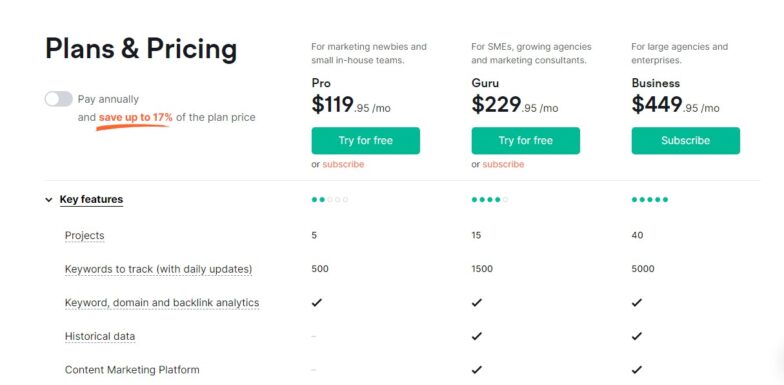 SEMRush Content marketing platform pricing