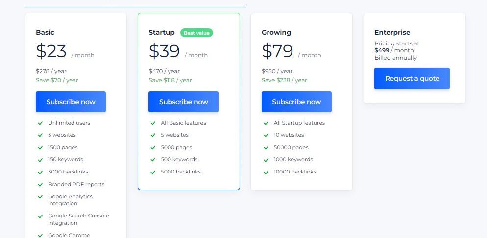 Sitechecker rank tracking software pricing