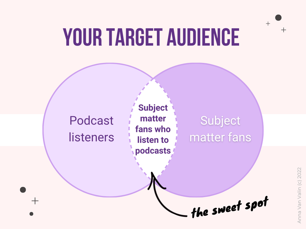 connecting with your target audience