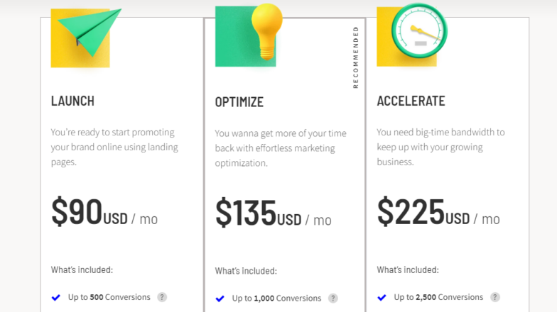Unbounce landing page builder pricing