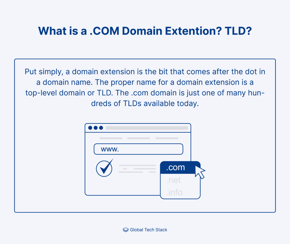 What is a .com Domain Name Extention_Infographic@2x
