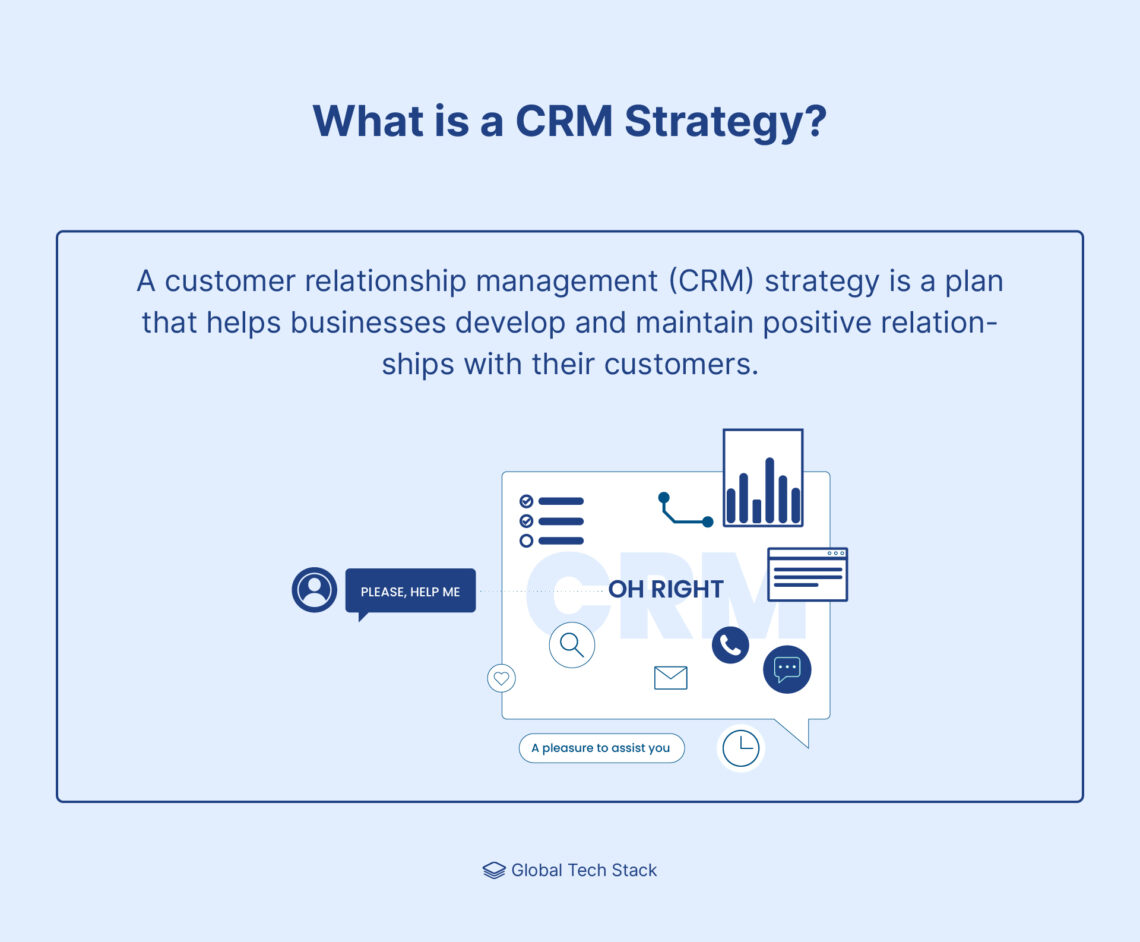 What is a CRM strategy infographic