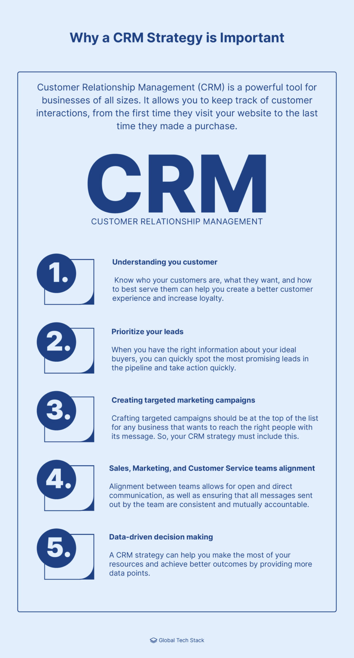 Why a CRM Strategy is Important