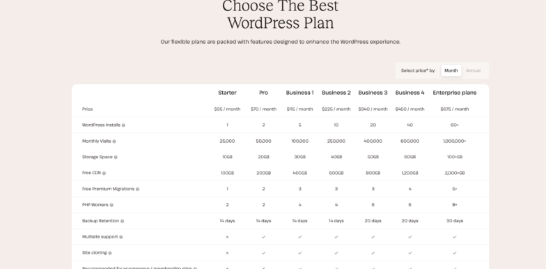 WordPress Plans features