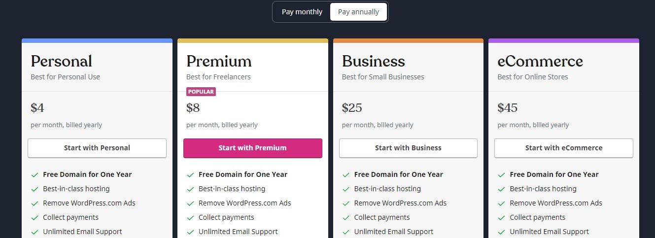 Wordpress hosting pricing