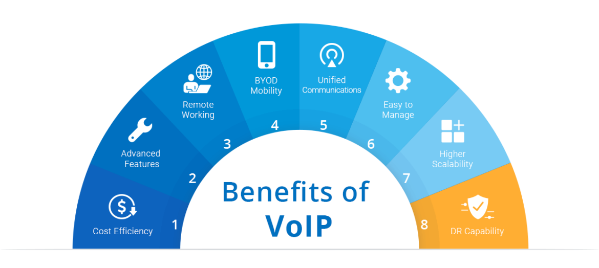benefits_of_voip_blog