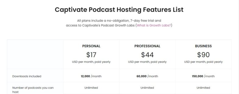 captivate podcast hosting pricing