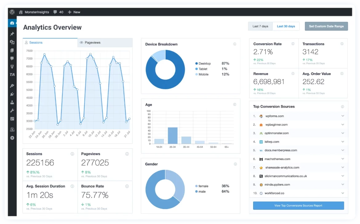 MonsterInsights graph