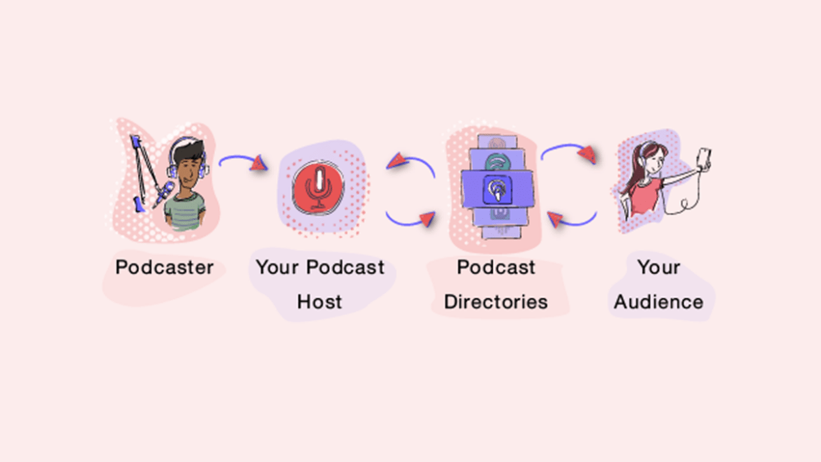 infographic how podcast works