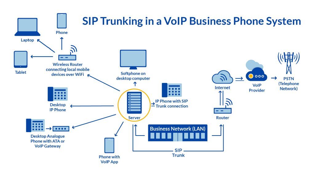 sip-trunking-voip-phone-system-diagram